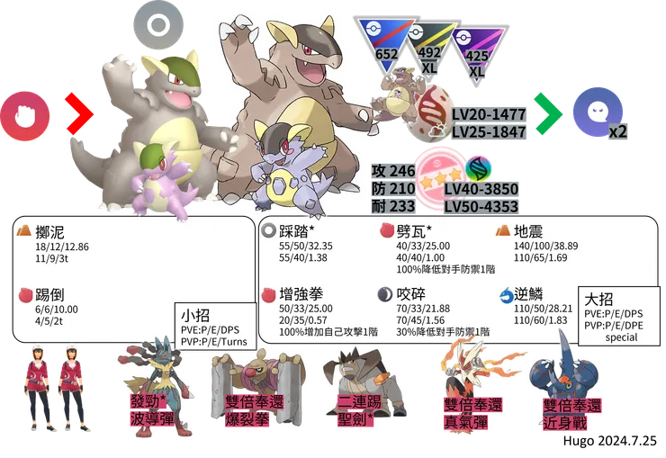 超級袋獸對戰資料