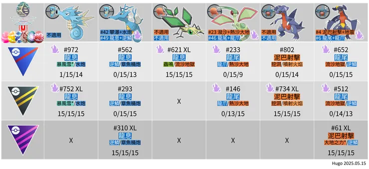 大展王者風範：佔領 幹部寶可夢招式推薦