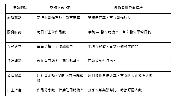 vocus｜新世代的創作平台