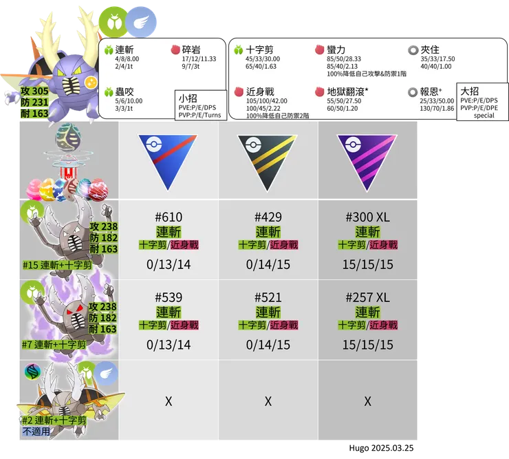 超級凱羅斯 推薦招式