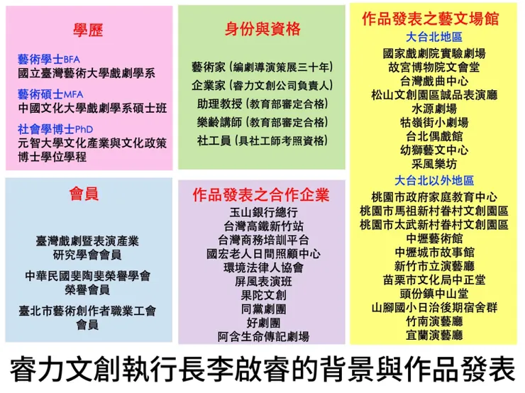 vocus|新世代的創作平台