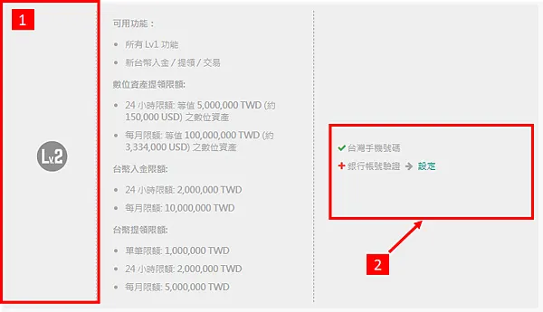 MAX交易所｜圖解教學 註冊 完成LV1和LV2 認證
