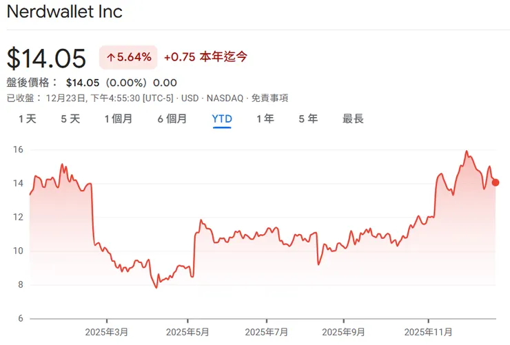 Note: YTD (Year-to-Date) stock price trend. Data for reference only.