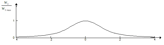 圖十二、漩渦軸向速度分布