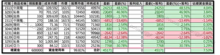 Excel 紀錄