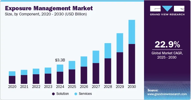 資訊來源：Grand View Research