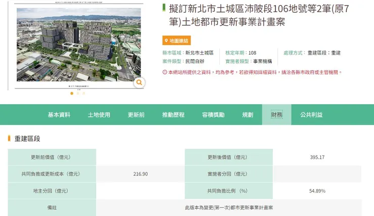 圖3 111年都市更新事業計畫案