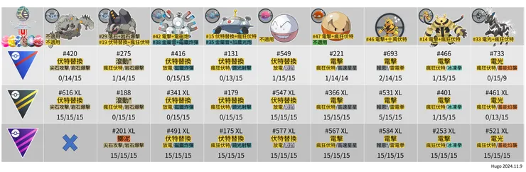 曠野地帶 電屬性棲息地招式推薦