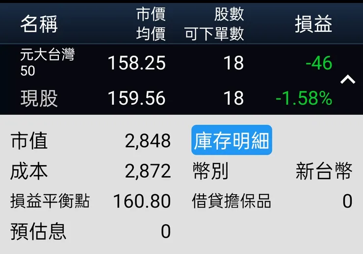 2024年四月 0050庫存明細