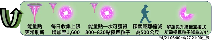 極巨化炎帝 獎勵加碼