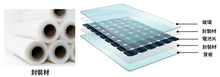 太陽能板專用封裝材