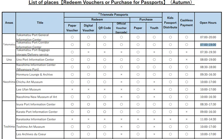 護照兌換地點一覽表(圖片來源：官網)