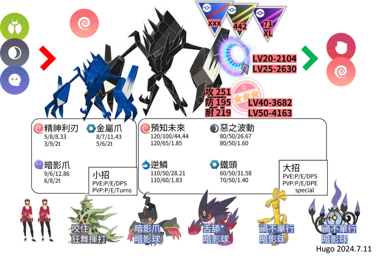 奈克洛茲瑪對戰資料