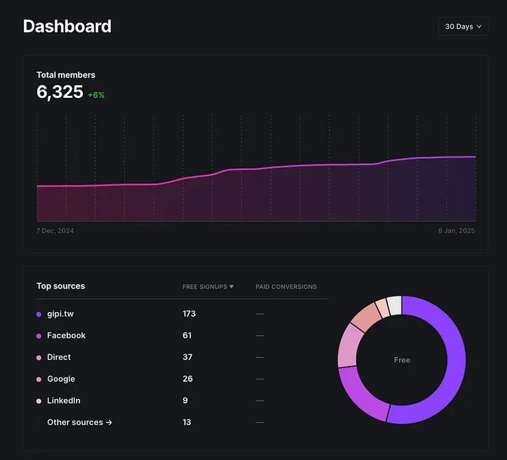 vocus｜新世代的創作平台
