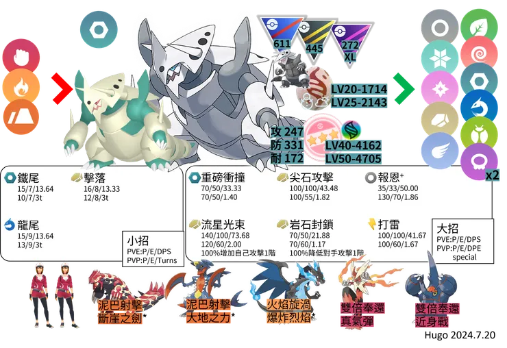 超級波士可多拉對戰資料