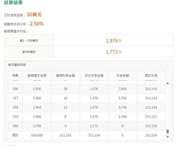 貸款50萬利率2.5%試算
