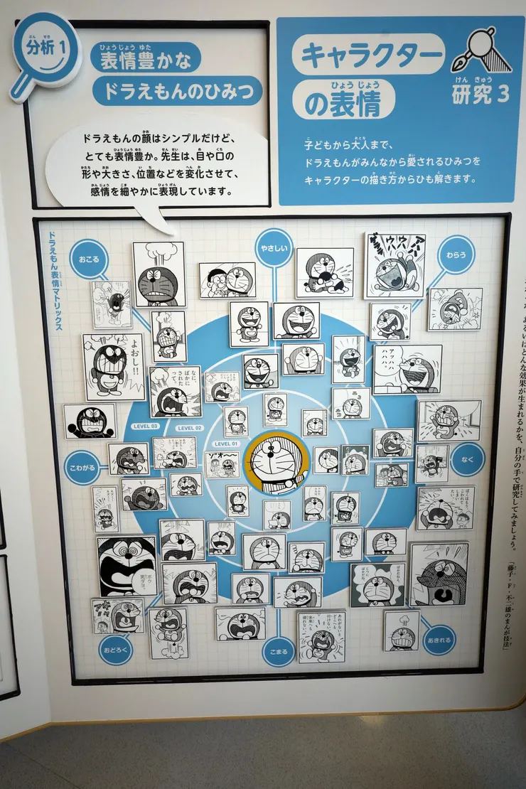 哆啦A夢表情輪。攝於藤子・F・不二雄博物館