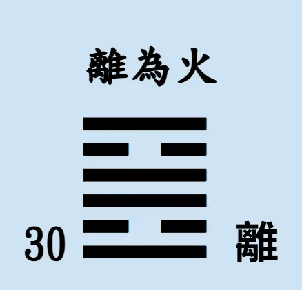 易經64卦【易經念十回】