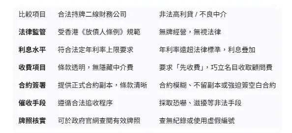 二線貸款核心特點