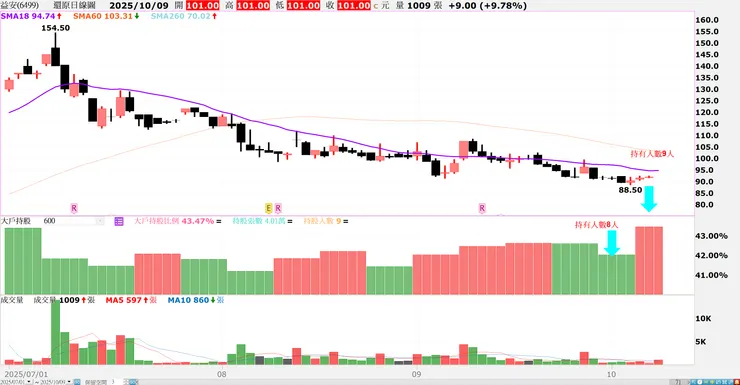 初步判定為同1人