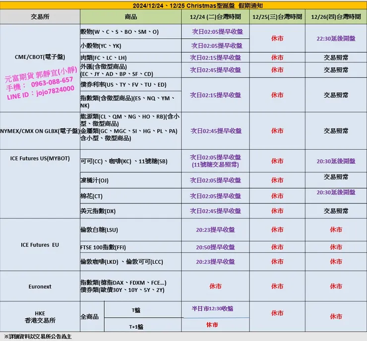2024歐美聖誕節休市