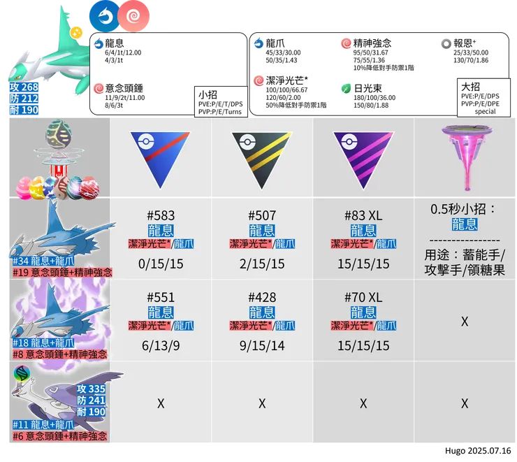 拉帝歐斯招式推薦