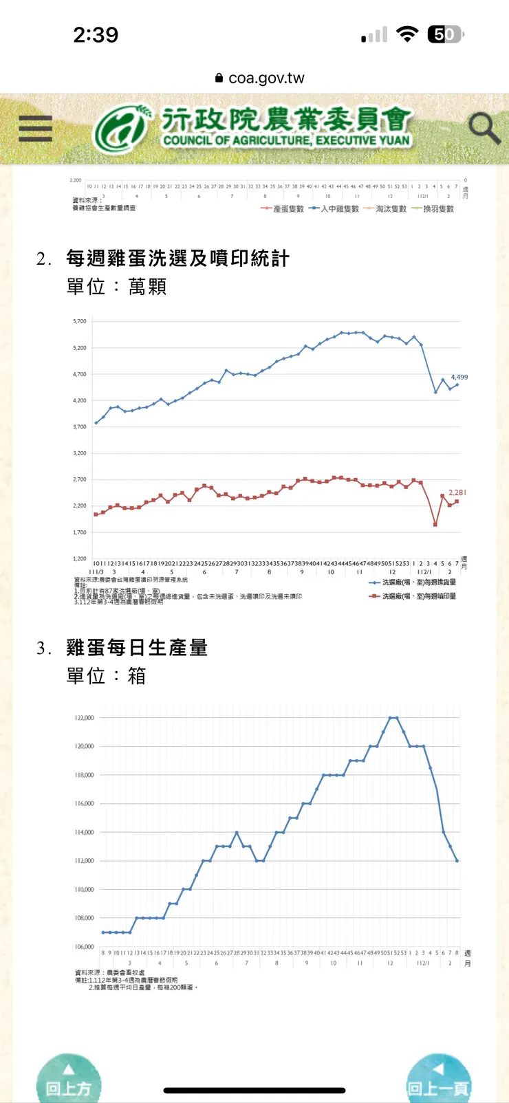 農委會連結(請點我)