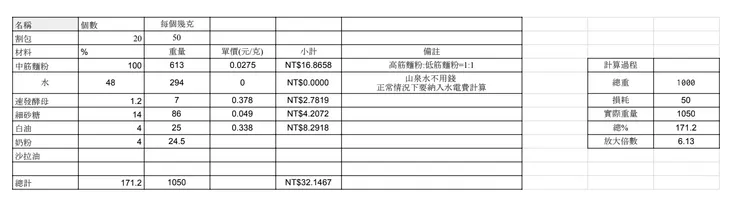 學生用試算表設計割包的配方表