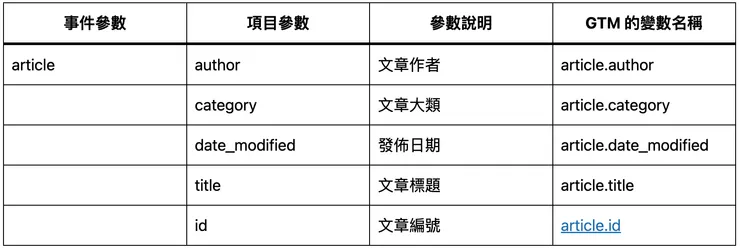 GTM參數名稱對照