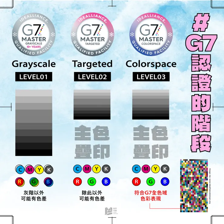「定義印刷的高品質：G7印刷認證」- G7認證的階段