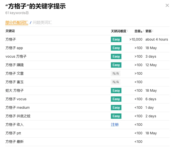 ahrefs免費關鍵字生成器使用方法2