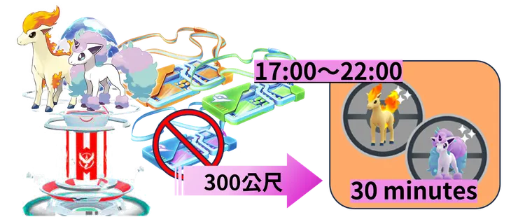 小火馬社群日 四星團體戰