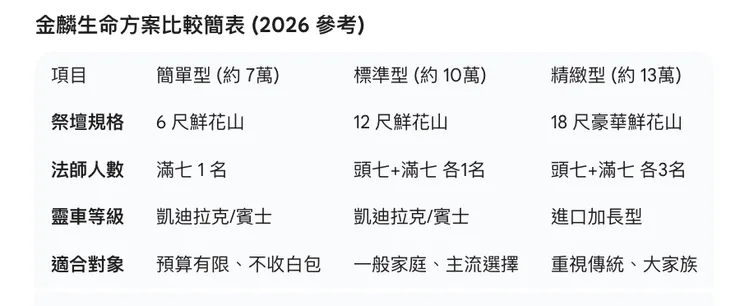 金麟生命禮儀公司價格表