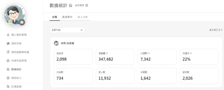 vocus｜新世代的創作平台