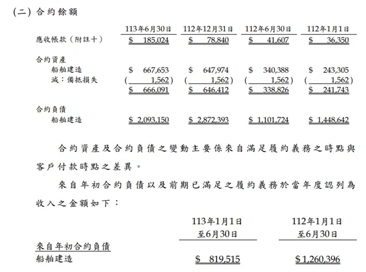 資料來源:公司財報