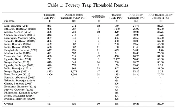 Trap and Tranfer的表一