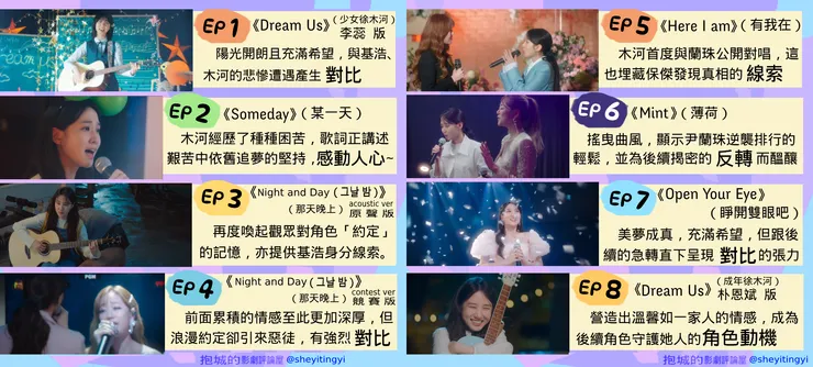 EP1-EP8木河唱的歌。( Source : Netflix 改圖。)