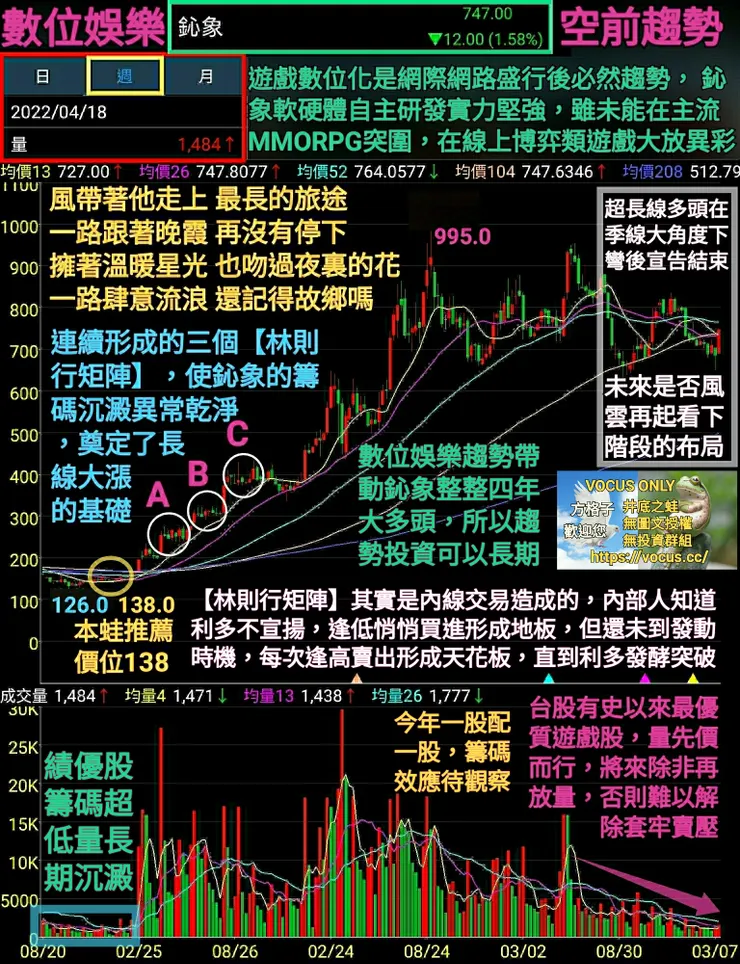vocus｜新世代的創作平台