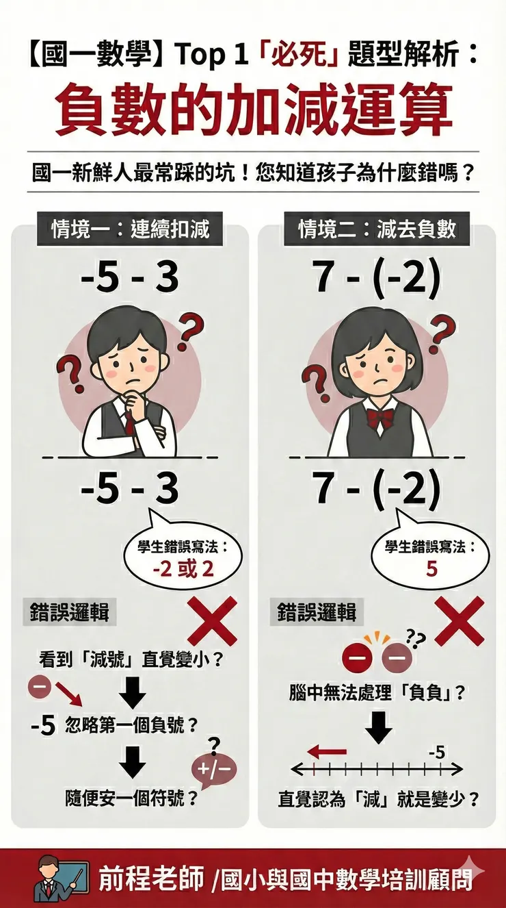 國一數學TOP1必死題型解析:負數的加減計算
