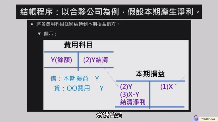 費用科目的結轉過程。