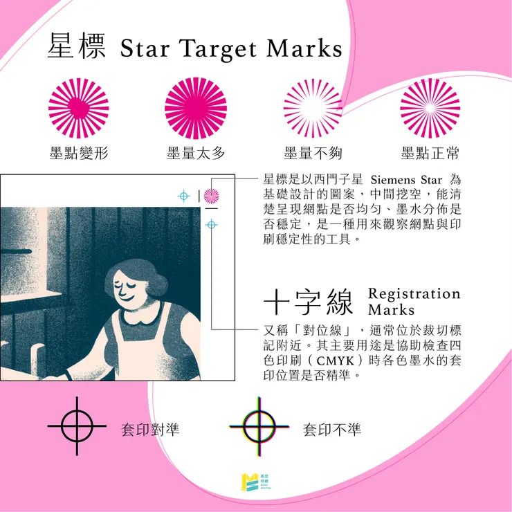 印刷品邊邊的線？超重要印刷標記一次看懂！ - 十字線&星標