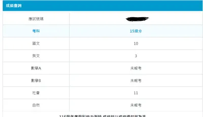 學測成績出來了，就......和預想中的差不多吧