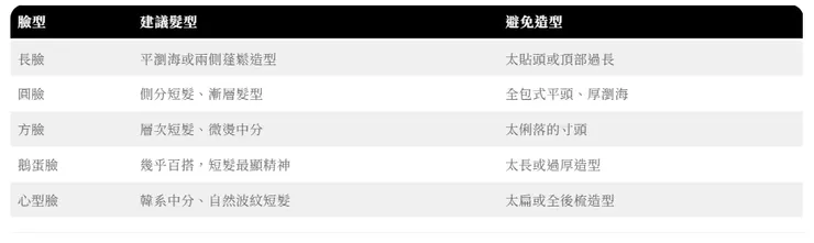 挑髮型前先看臉型!男生臉型配髮型快速表 / 圖片出自BUBU雜誌