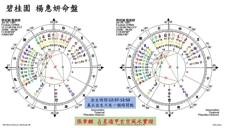碧桂園 楊惠妍命盤