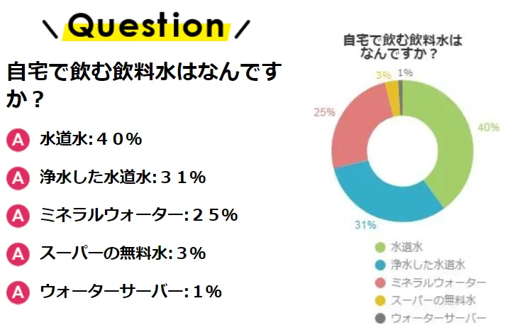 問卷調查/いえらぶ