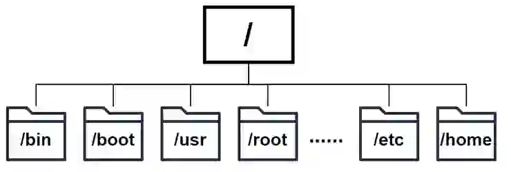 [Linux生活誌]-把Linux安裝到硬碟-進階篇(硬碟分割)