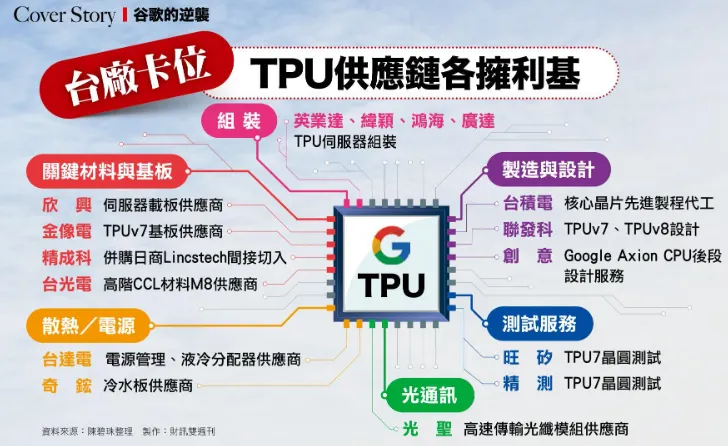 資料來源：財訊