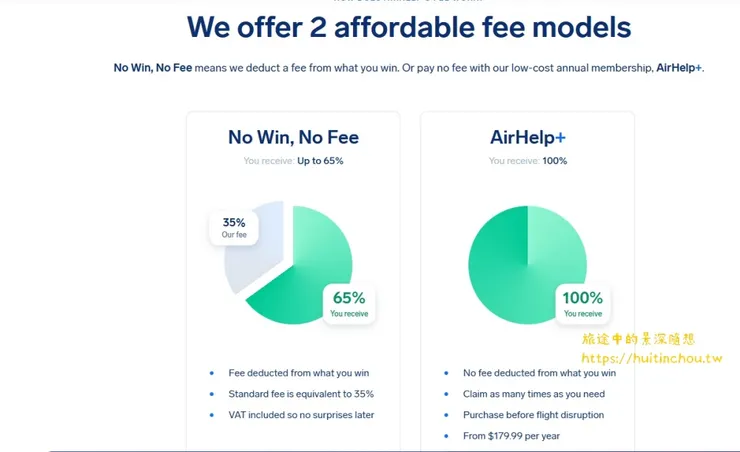AirHelp