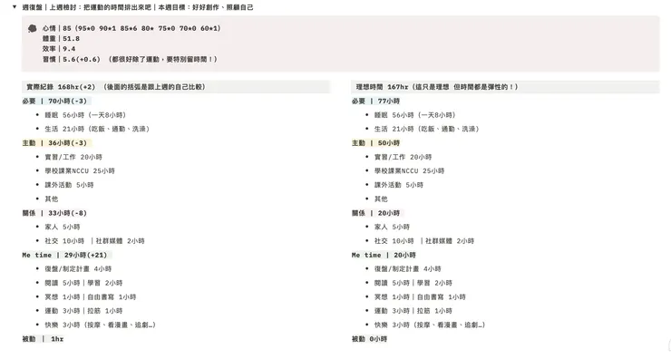 每週時間復盤模板