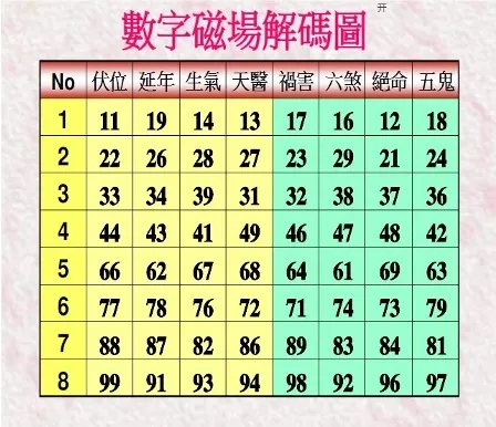 五行易直載 易 八大著 五行易直載(易八大) / 古本、中古本、古書籍の